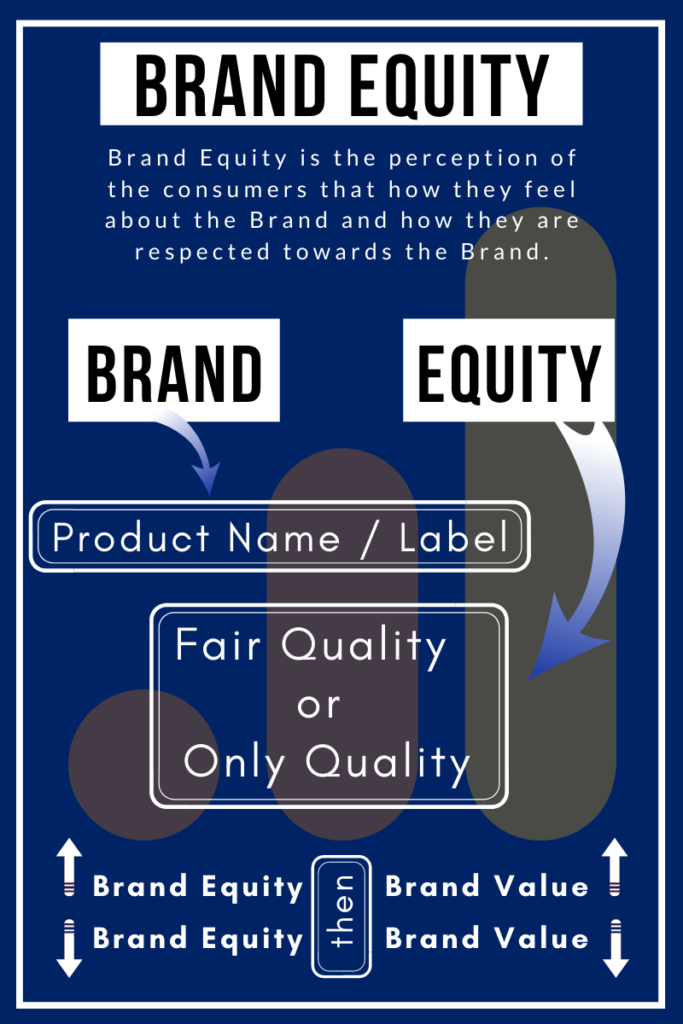 Brand Value vs Brand Equity