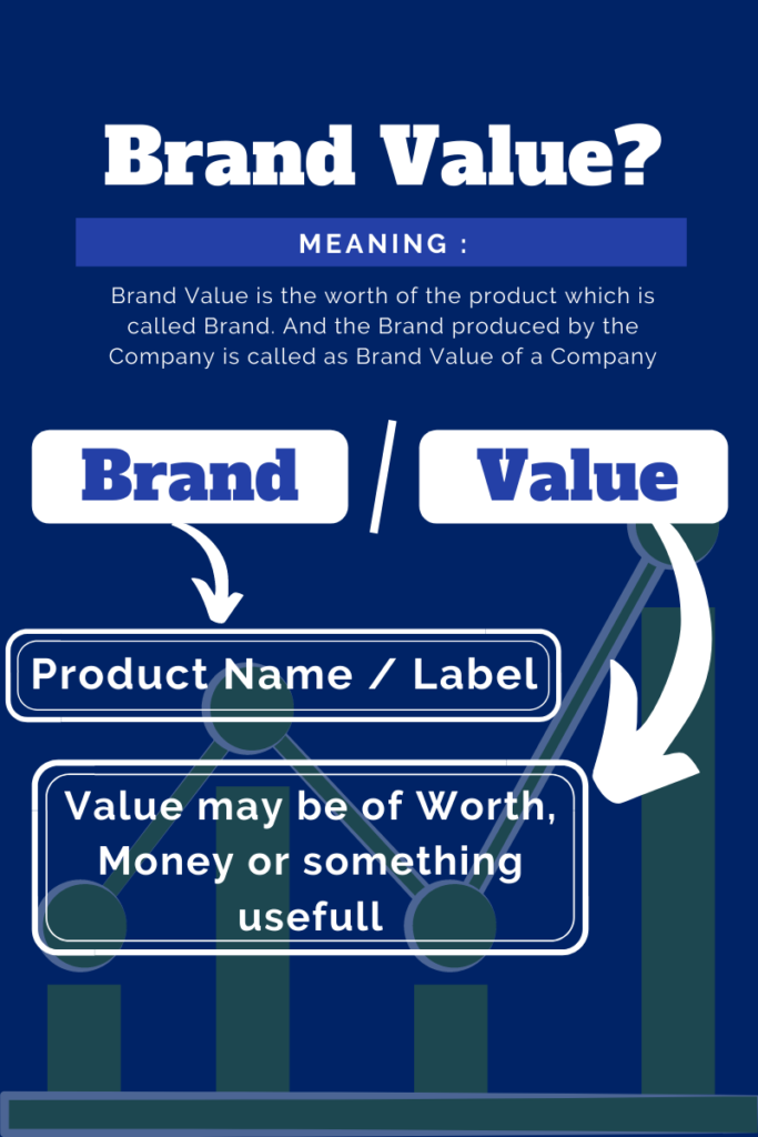 Brand Value meaning