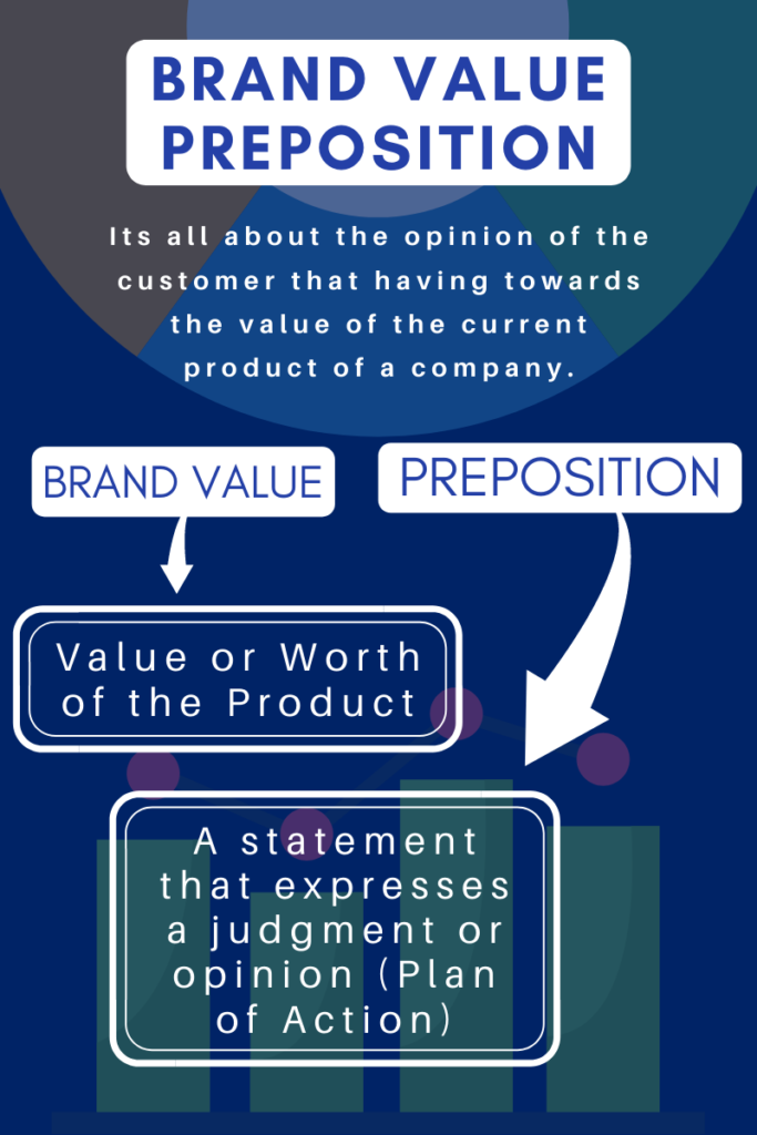 Brand Value Preposition