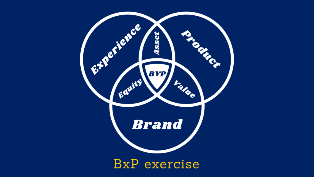 BxP excercise