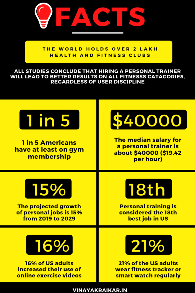 Facts about health and fitness industry (part 1)