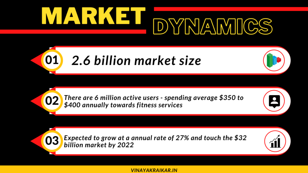 Market Dynamics for Fitness Industry (part 1)
