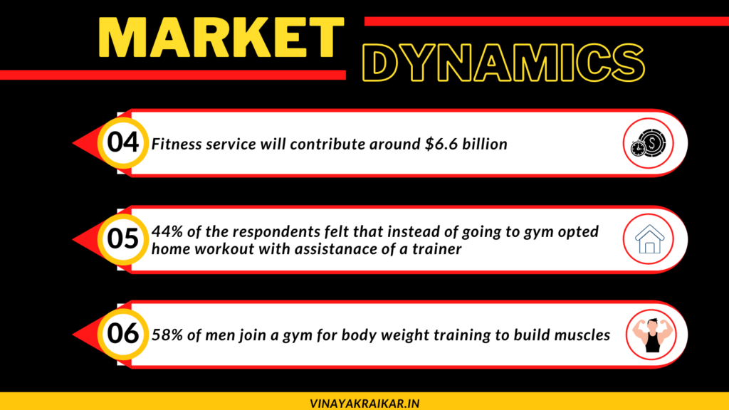 Market Dynamics for Fitness Industry (part 2)