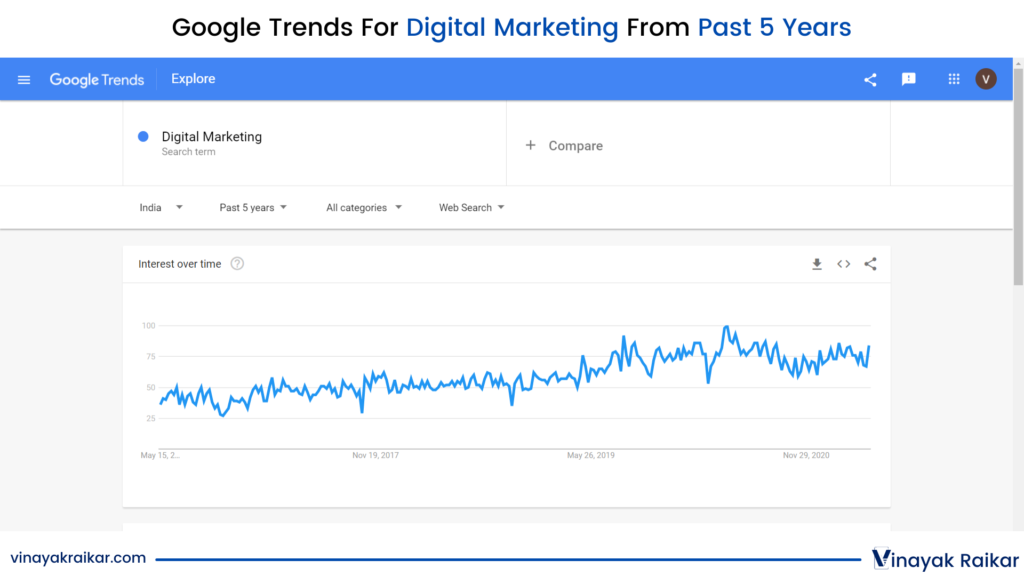 Google-Trends-For-Digital-Marketing-From-Past-5-Years